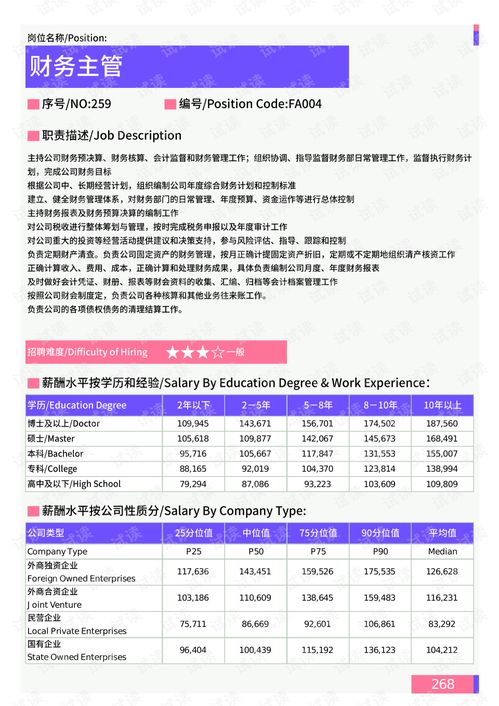 2021年溫州地區(qū)財務部門崗位薪酬水平報告